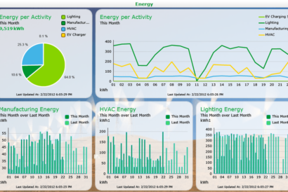 sistem energetskog m